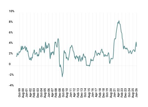 GMS_2026Q2_CPI