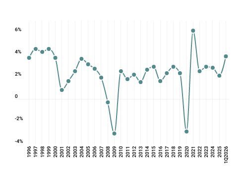 GMS_2026Q2_GDP