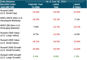ClientMemo_2024Q2_Chart1of3