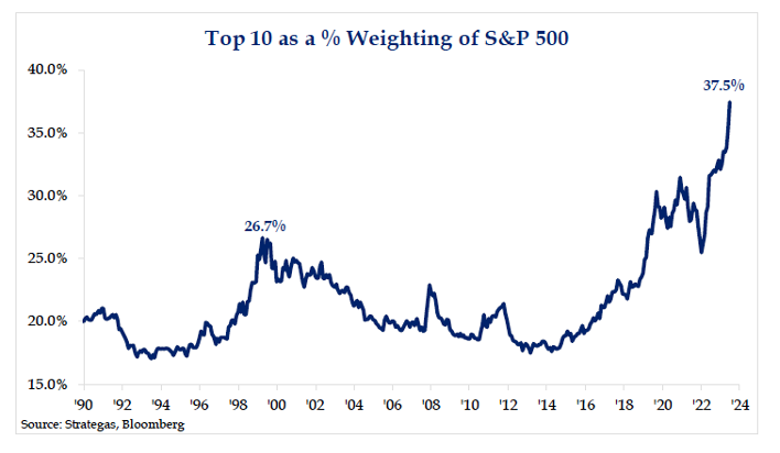 ClientMemo_2024Q2_Chart2of3