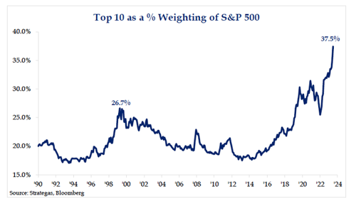 ClientMemo_2024Q2_Chart2of3
