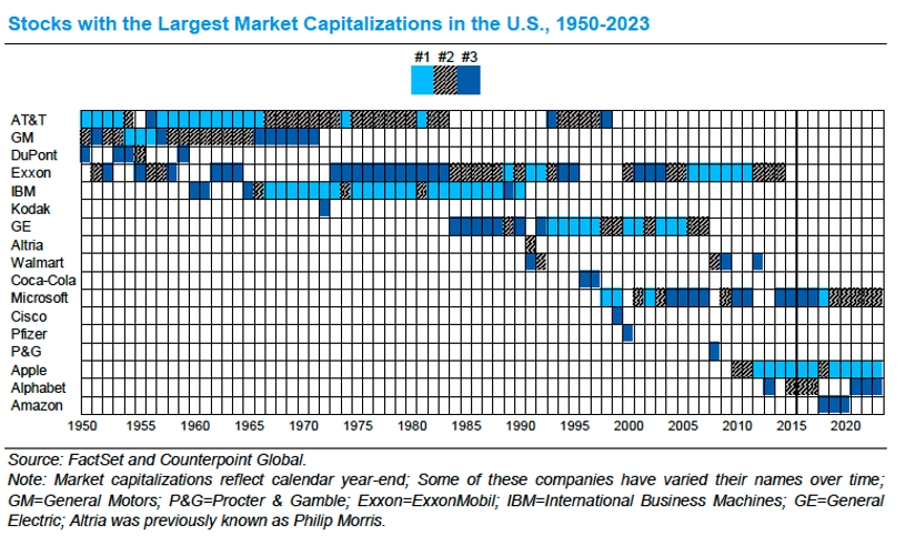 ClientMemo_2024Q2_Chart3of3