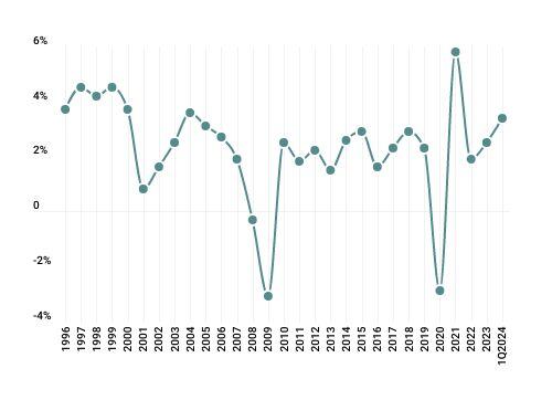 thecontrol-line-graph-gms-gdp-2024q2
