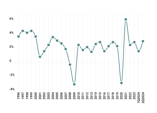 GMS_GDP_2024Q3