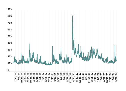 GMS_VIX_2024Q3