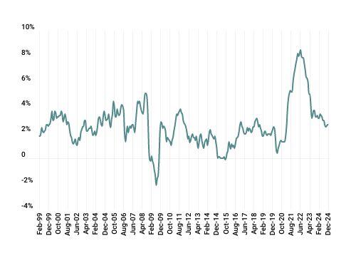 GMS_2024Q4_CPI