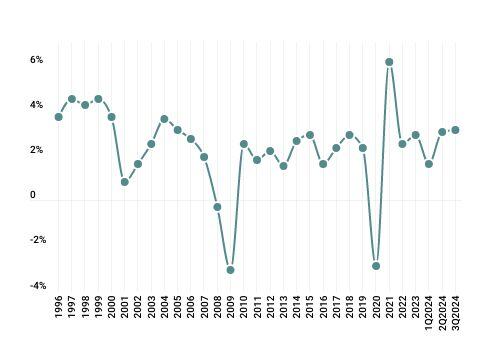 GMS_2024Q4_GDP
