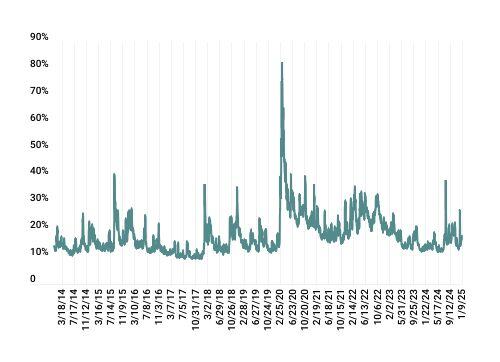 GMS_2024Q4_VIX
