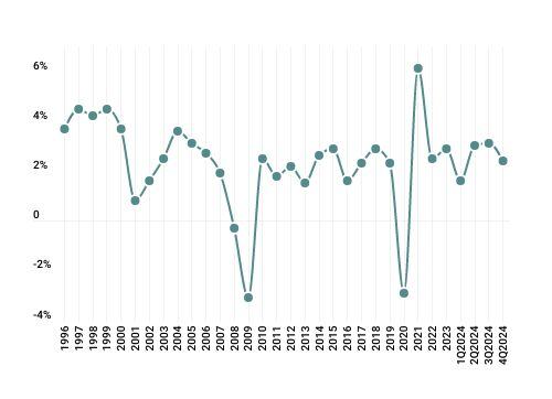GMS_2025Q1_GDP