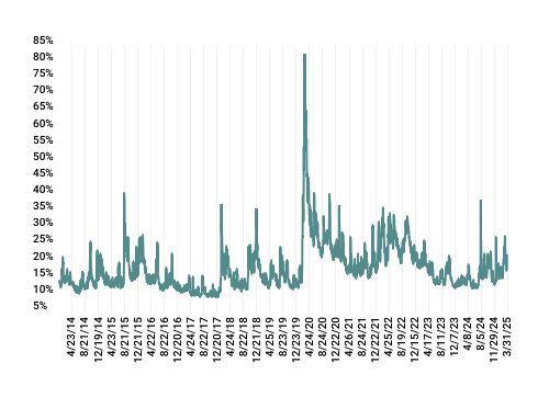 GMS_2025Q1_VIX