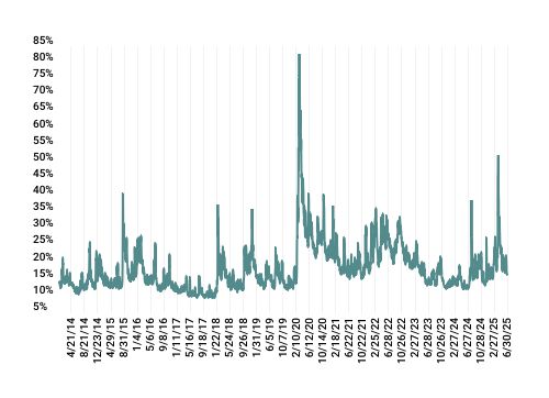 GMS_2025Q2_VIX