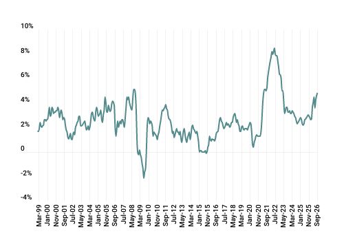 GMS_2026Q3_CPI