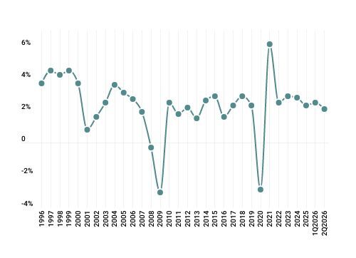 GMS_2026Q3_GDP