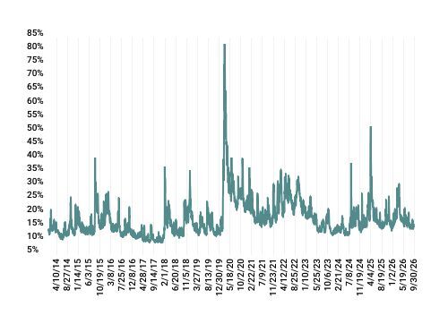 GMS_2026Q3_VIX