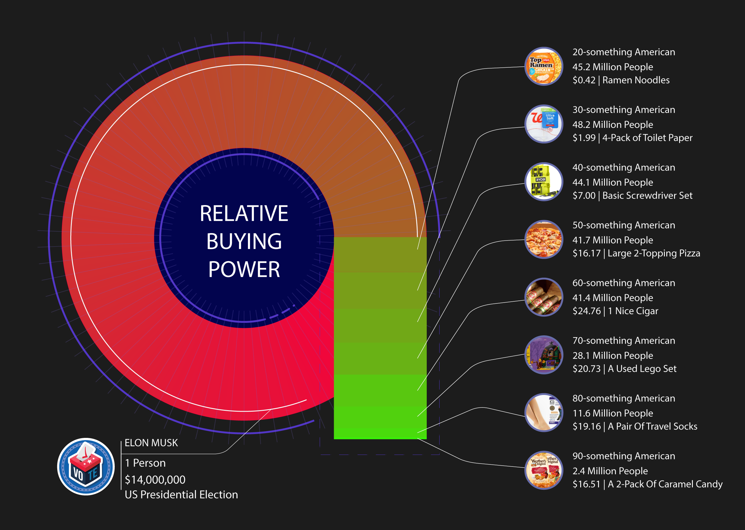 RelativeBuyingPower_v03