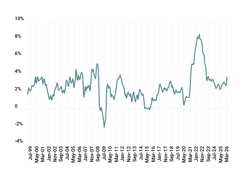 CoverImage_2026Q1_CPI