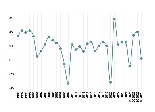 CoverImage_2026Q1_GDP