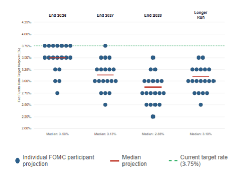 PIC_FOMCdotPlot