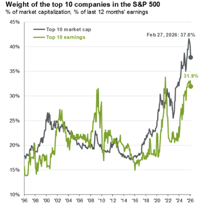 PIC_MarketConcentration_2026