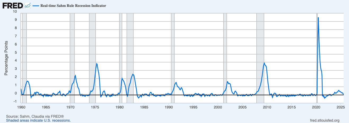 RecessionIndicator_SahmRule_2025Q3