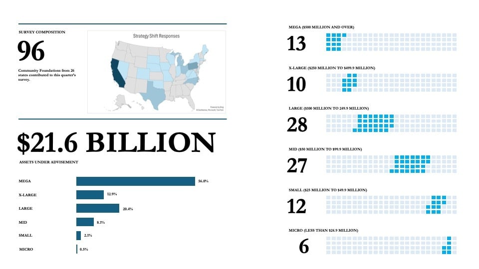 TEMPLATE_CFSURVEY_Slide5 TEMPLATE_CFSURVEY_Slide5