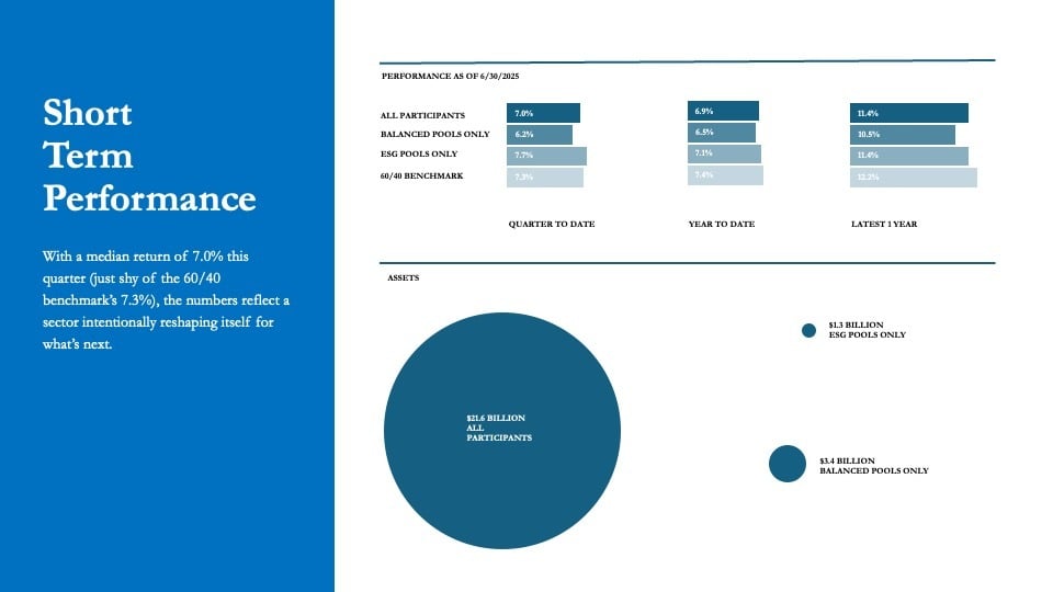 TEMPLATE_CFSURVEY_Slide6 TEMPLATE_CFSURVEY_Slide6