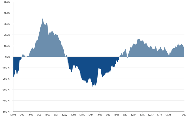 VectorGraphs_20231023_B