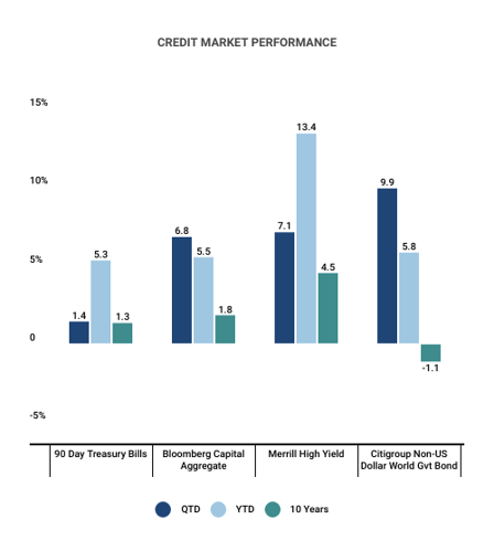thecontrol-columnchart-gms-credit-market-performance