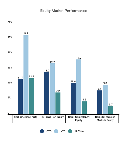 thecontrol-columnchart-gms-equity-market-performance